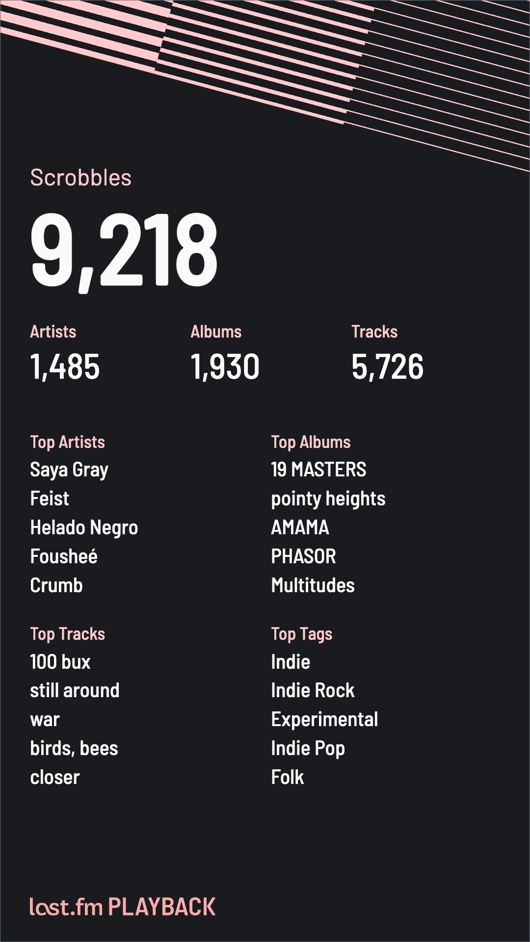 lastfm Playback Snapshot 2024 - user froztfreez