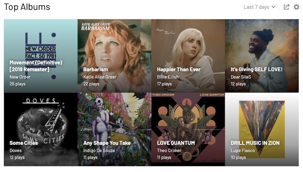 My Top Albums Last Week - Last.fm - Screenshot