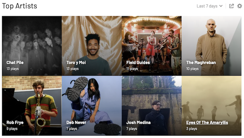 My Top Artists Last Week - Last.fm - Screenshot